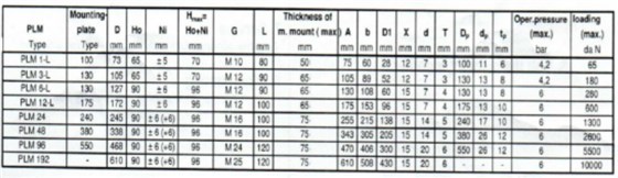 上?；垓v分享PLM系列減震器安裝步驟169