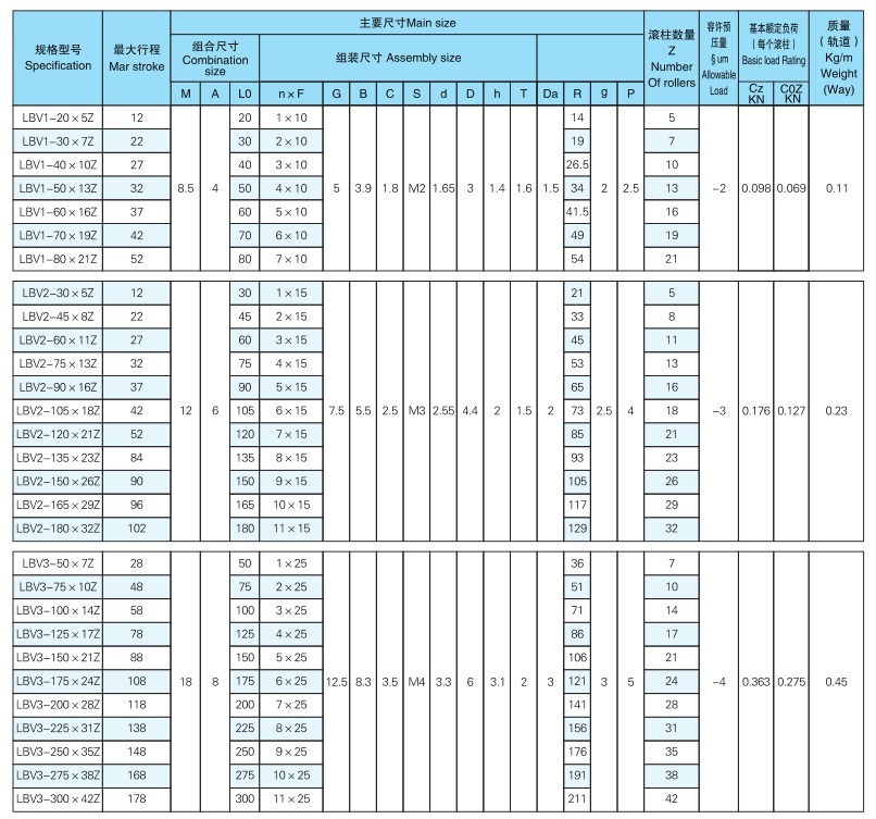 交叉滾柱導軌參數