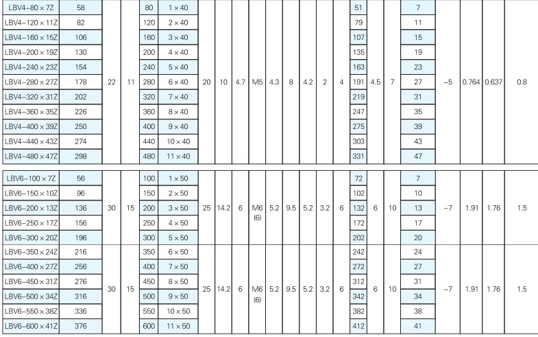 交叉滾柱導軌參數